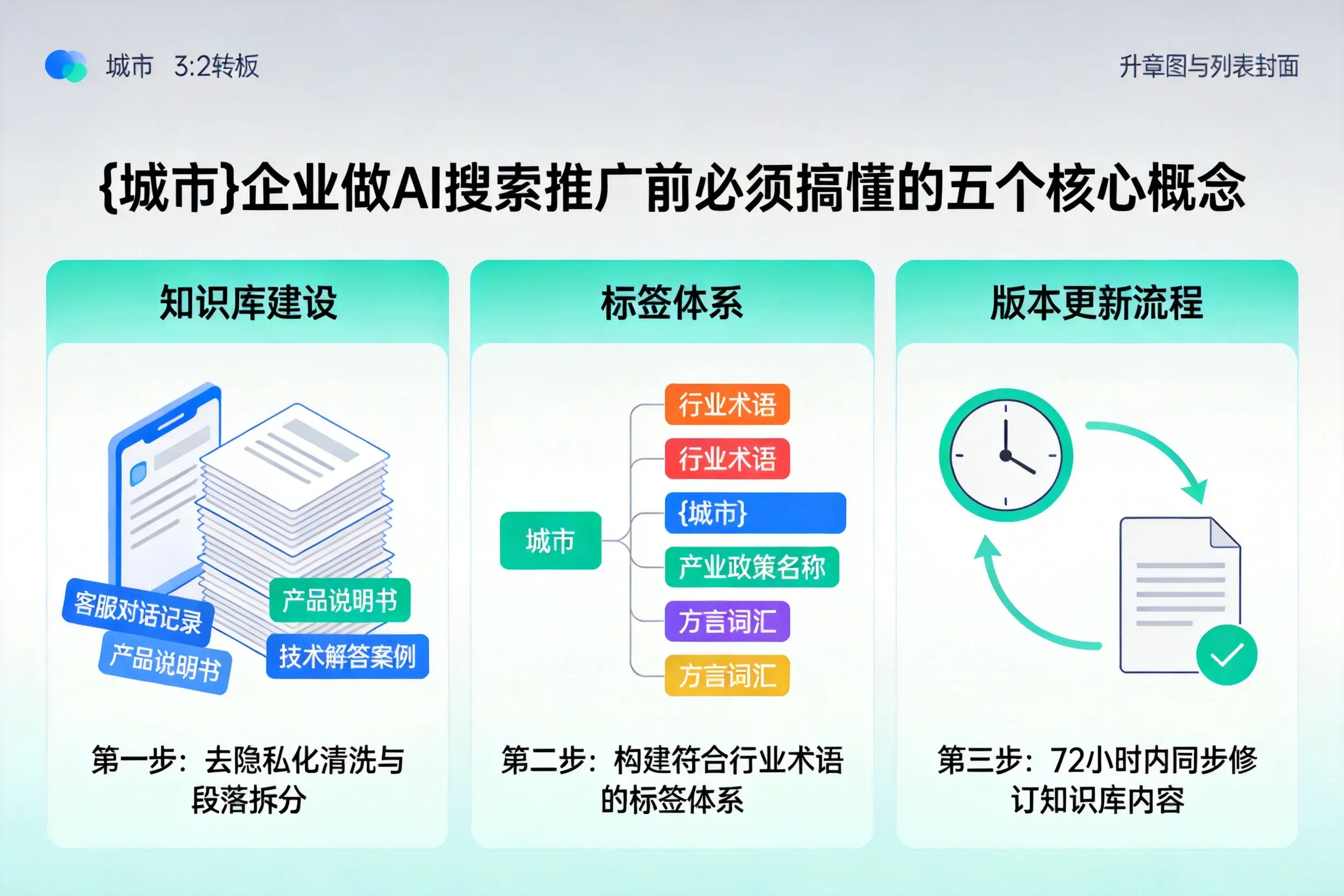三原企业做AI搜索推广前必须搞懂的五个核心概念